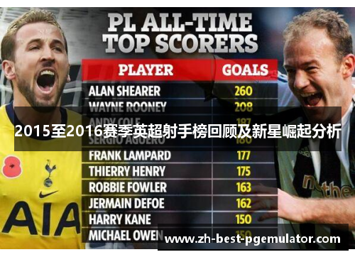 2015至2016赛季英超射手榜回顾及新星崛起分析 2015至2016赛季英超射手榜回顾及新星崛起分析