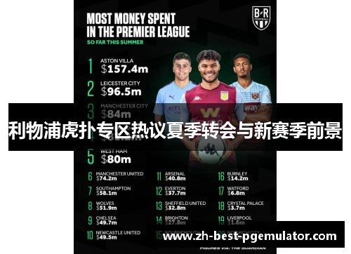 利物浦虎扑专区热议夏季转会与新赛季前景